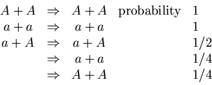 \begin{displaymath}\begin{array}{cccll}
A+A&\Rightarrow&A+A&{\rm probability}&1...
...&\Rightarrow&a+a&&1/4\\
&\Rightarrow&A+A&&1/4\\
\end{array}\end{displaymath}